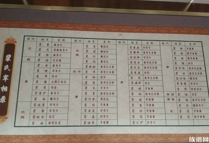 裴氏家族人才辈出曾有无裴不成唐的巅峰荣誉