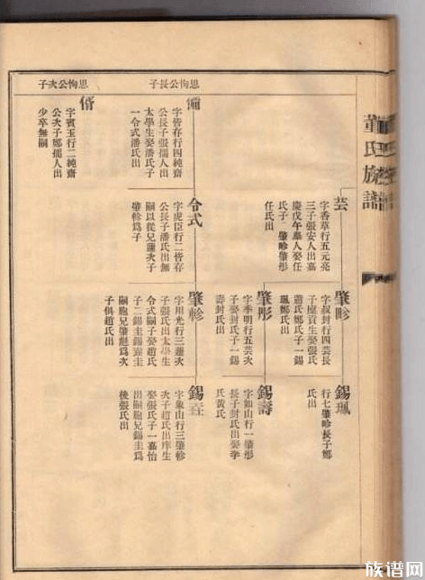 标准格式的董氏家谱大全,快来收藏吧!-族谱网