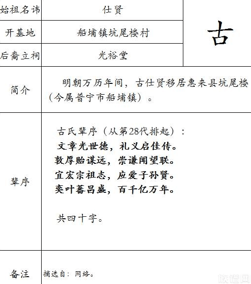 揭阳古姓概略