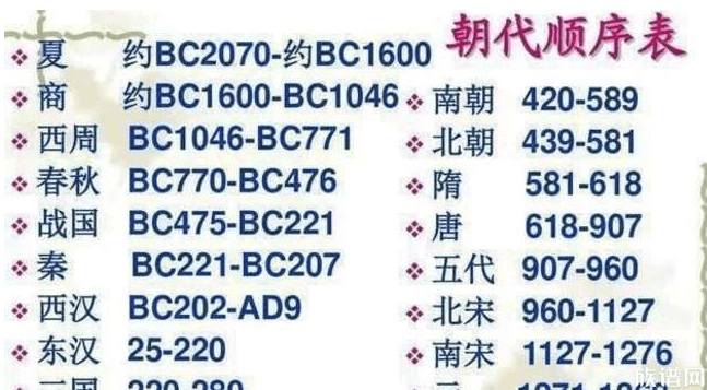 中国历史上最神秘的两个朝代，连教课书上都没记载