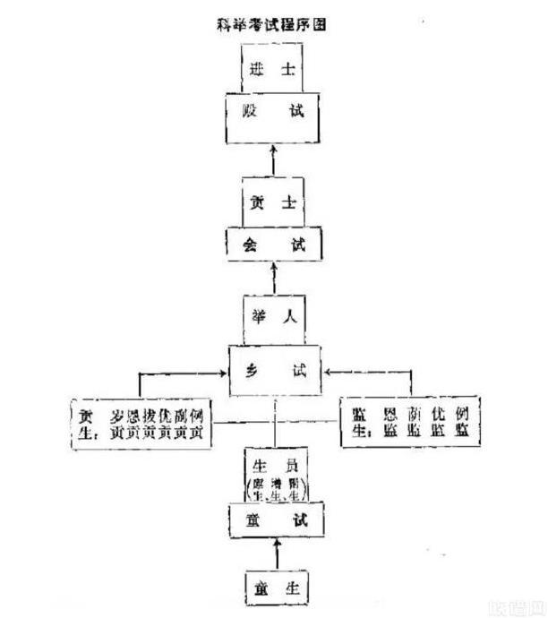 直击高考首日，古代的高考是在哪天？