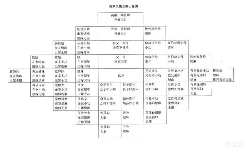 不知道怎么称呼亲戚，来族谱中找答案！