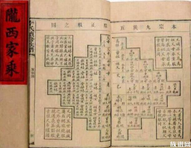 古代社会为何会对家谱如此重视?家谱的重要性。