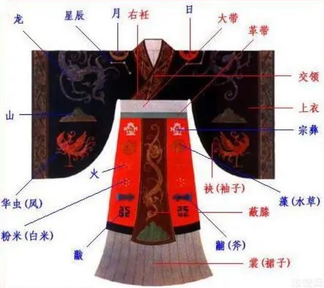 男生穿汉服戴进士帽参加毕业仪式，古代汉服有哪些种类？