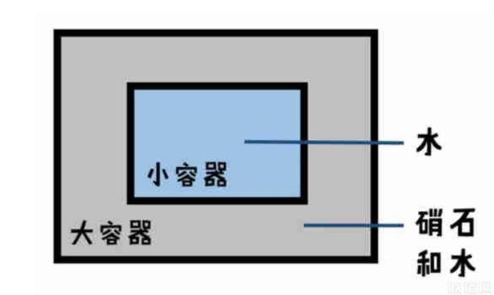 炎炎夏日，古人是如何制冰避暑的？