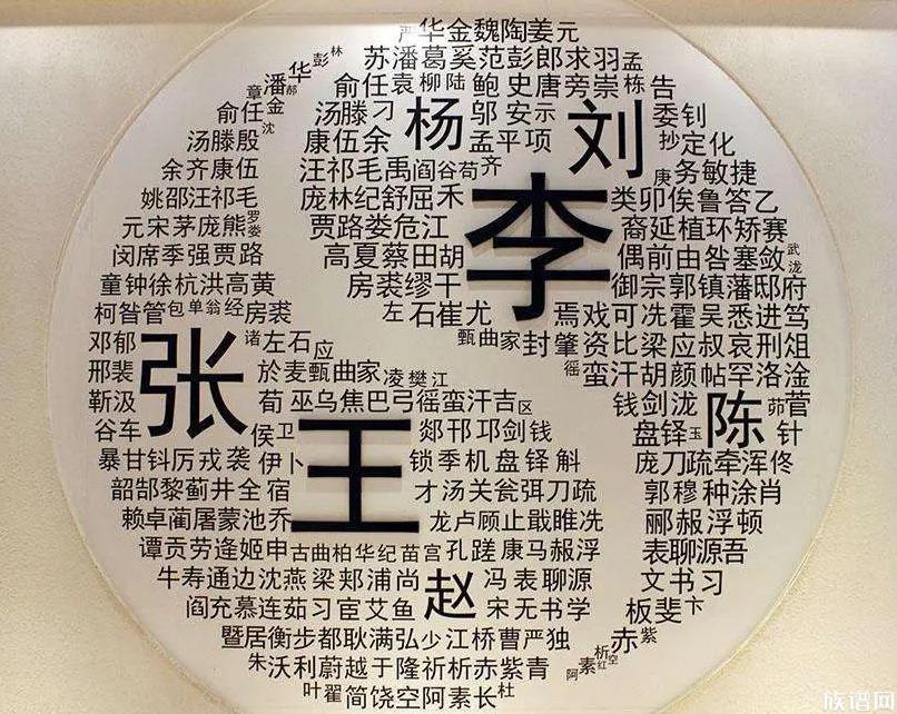 趣味的姓氏,你知道姓氏可以分哪几类?