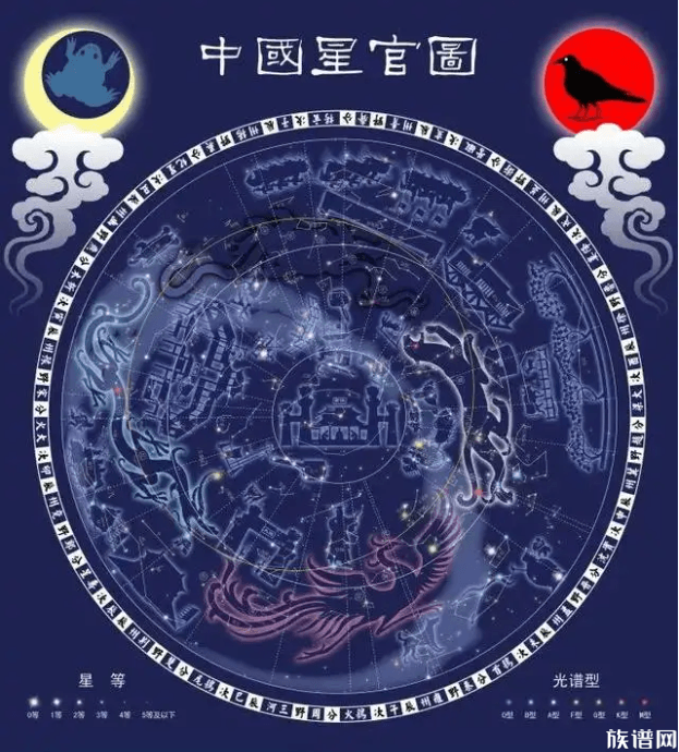 姓氏图腾的来源，姓氏文化与古代星象学以什么连结？