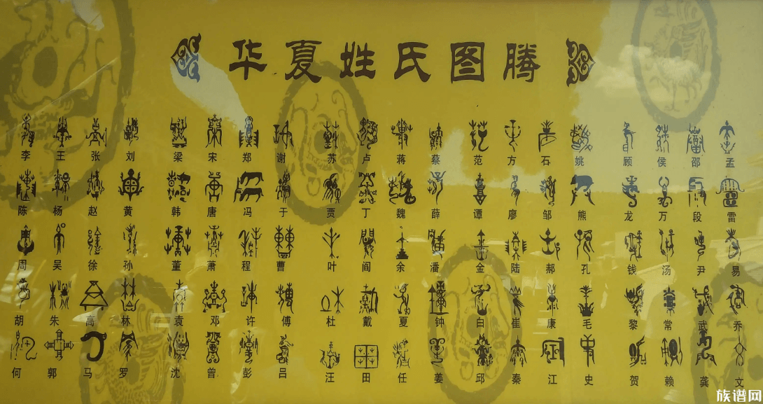 姓氏图腾的来源,姓氏文化与古代星象学以什么连结?