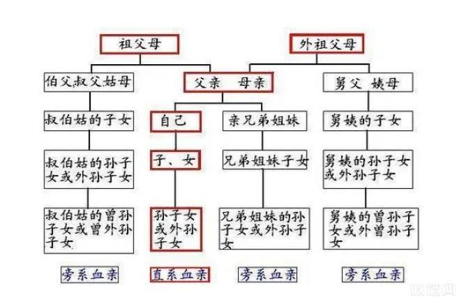初二女生被高年级男生认亲叫小姨，古代辈分是怎么排列的？