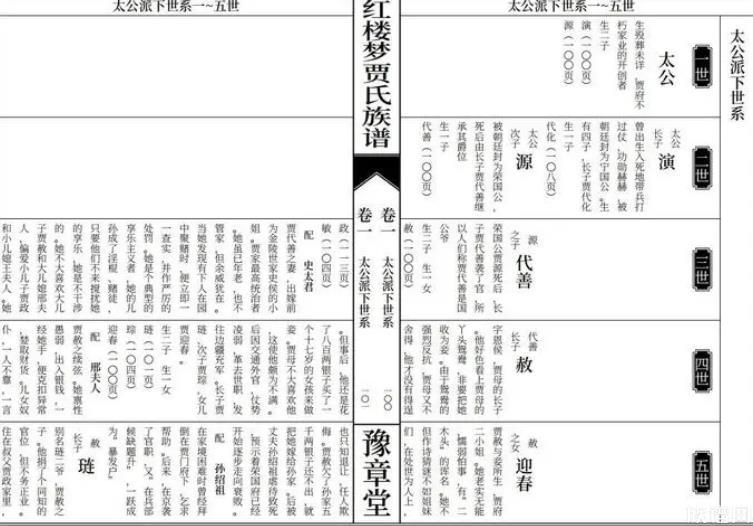 在进行家谱校对的时候,应该注意哪些问题?