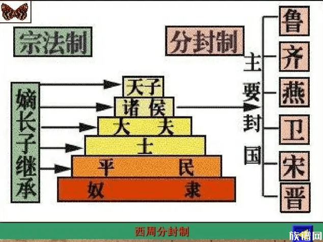 “姓”为什么是用女作偏旁？“姓氏”这一概念是什么时候产生的？