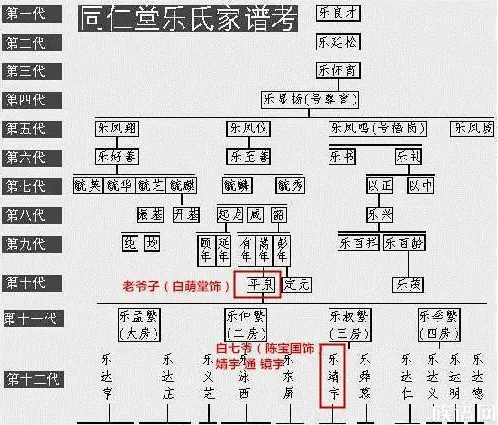 家族中如何区分亲疏关系?表达血缘关系的概念有哪些?