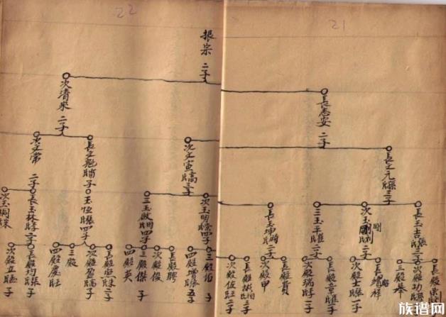 编修家谱的经费包括哪些?为何不能“一家独大”?