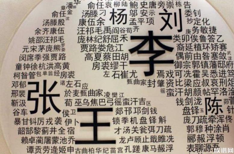 《百家姓》中姓氏的顺序是由谁定的?