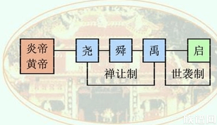 男子不满财产分配拒葬母亲，古代的大家庭如何进行财产分配？