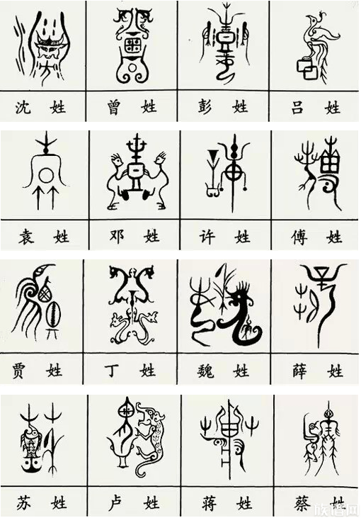 研究姓氏文化有什么重要意义?