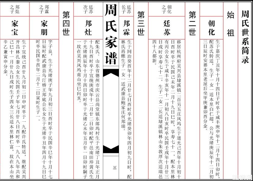 常见的家谱格式有哪几种?