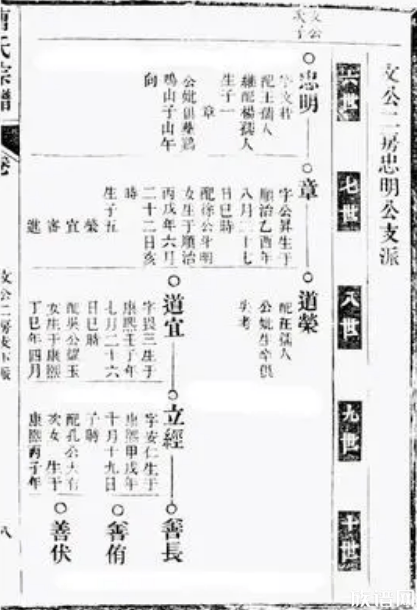 欧式家谱和苏式家谱有什么区别?