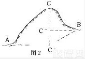 裴秀提出的“制图六体”理论的具体内容是什么？