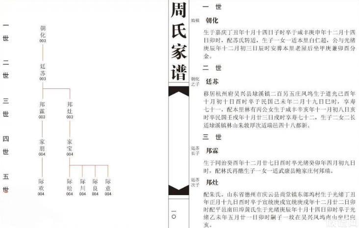 编修家谱的世系表的时候，需要注意哪些问题？