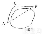 裴秀提出的“制图六体”理论的具体内容是什么？