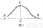 裴秀提出的“制图六体”理论的具体内容是什么？