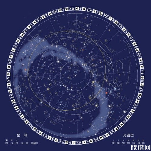 中国古代天文基本状况