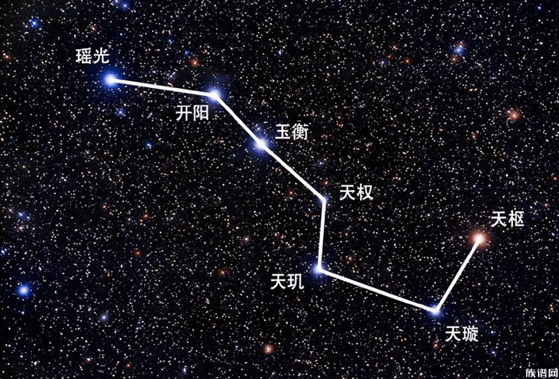 中国古代天文基本状况