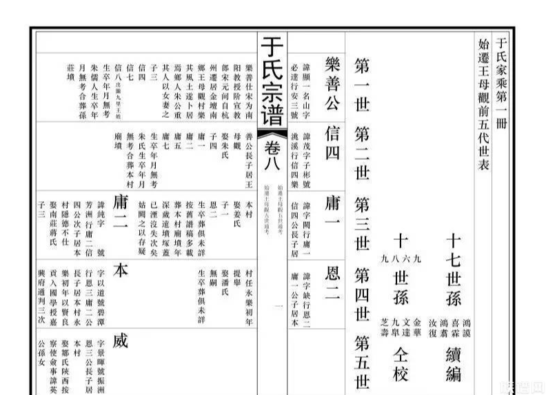 欧式家谱和苏式家谱有什么区别?