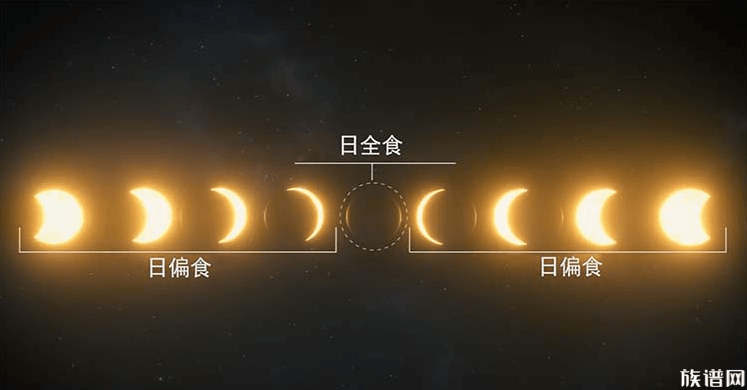 今年首次日食今日午后上演，古代是如何解释日食现象的？