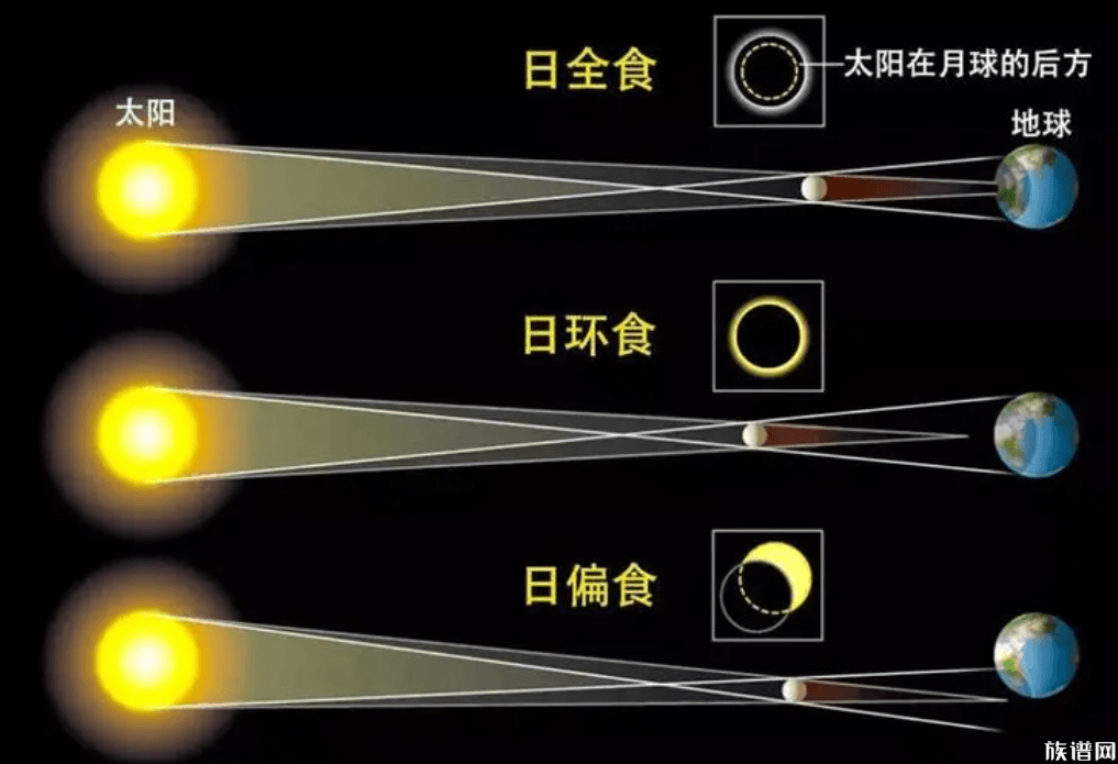 今年首次日食今日午后上演，古代是如何解释日食现象的？