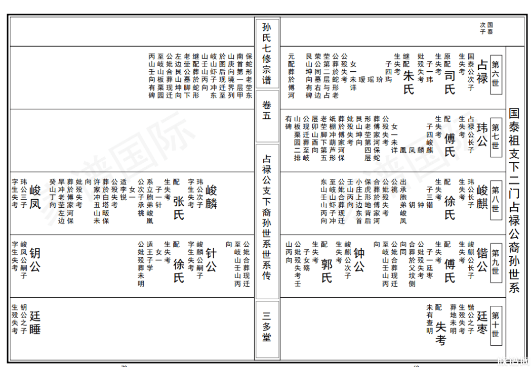 宋代的家谱是什么样的？