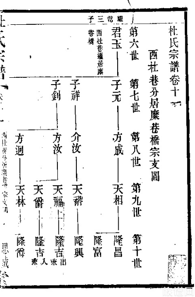 宋代的家谱是什么样的?