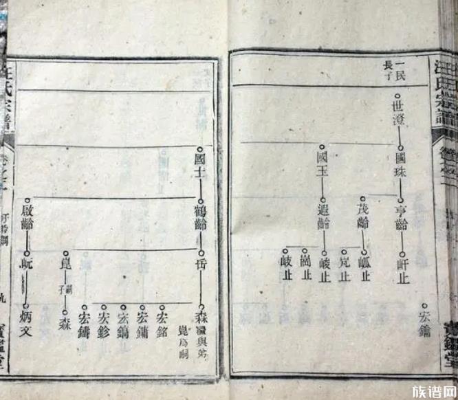 什么是合谱？什么联谱？两者之间有何区别？