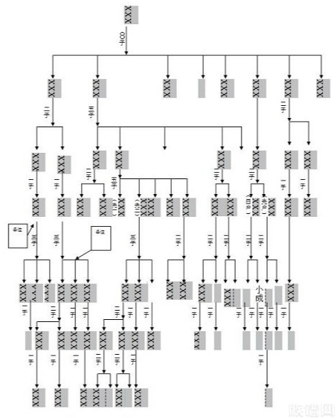 修谱时，需要注意的家谱内容有哪些？