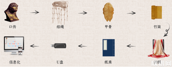 族譜王：家譜制作軟件有哪些？哪個(gè)最好用？