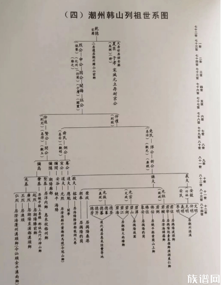 家谱在线编修工具族谱王家谱制作软件有哪些优点？