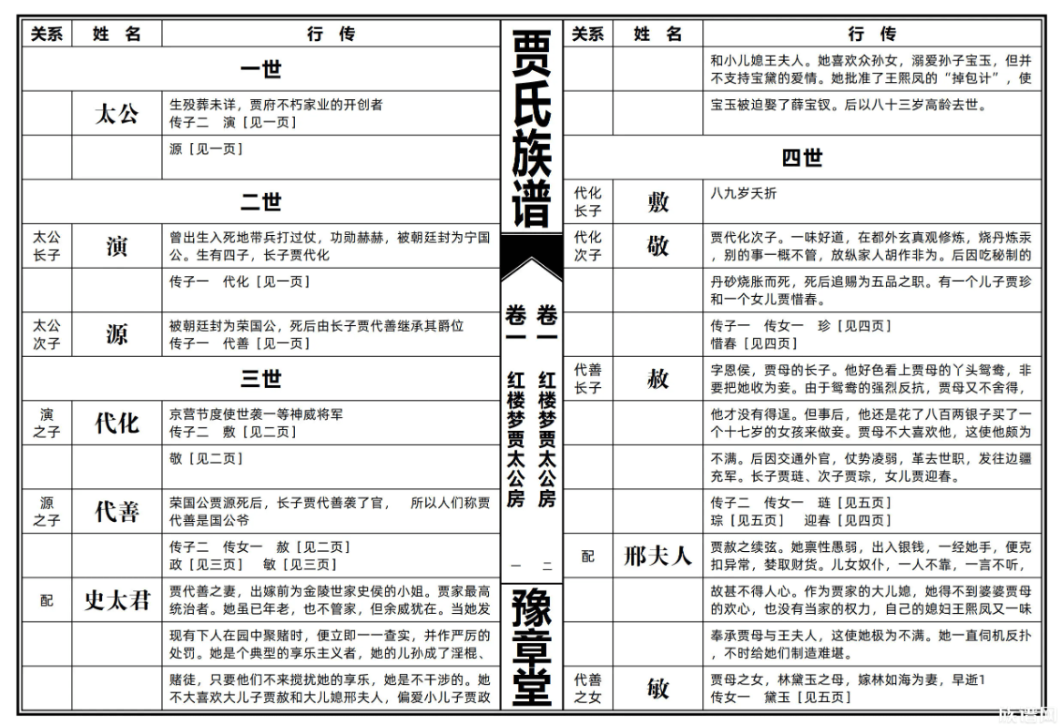 族谱王修谱细则VS族谱编修常识