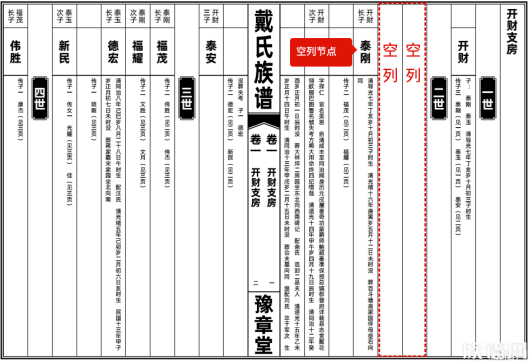 族谱王族谱软件在线修谱工具观察