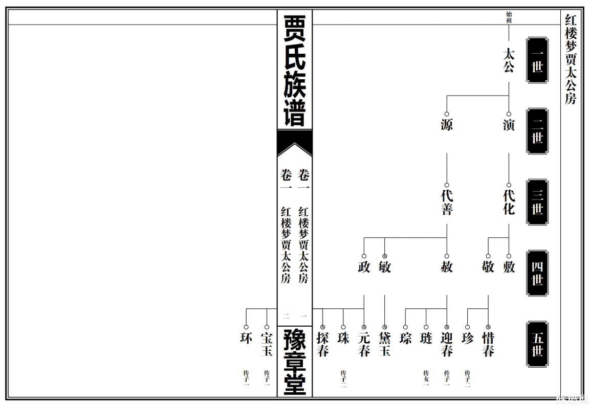 族谱王修谱细则VS族谱编修常识