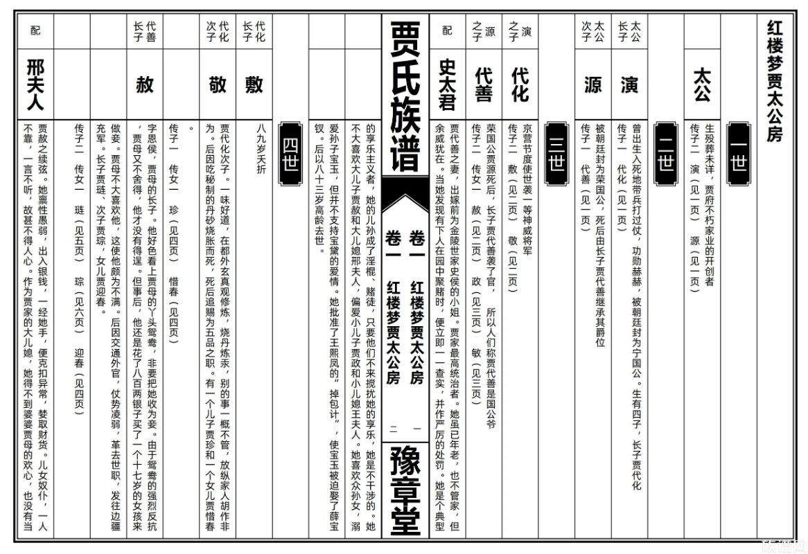 族谱王修谱细则VS族谱编修常识