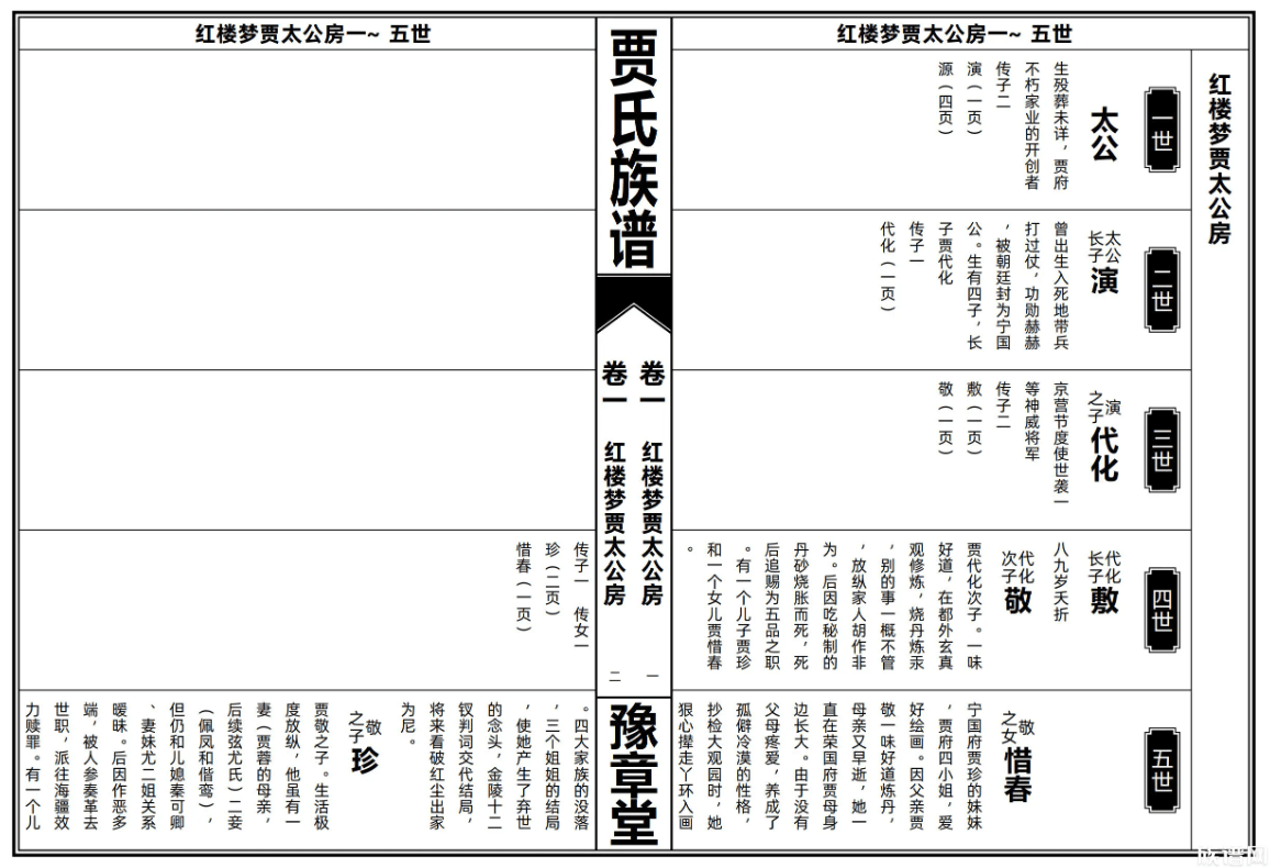 族谱王修谱细则VS族谱编修常识