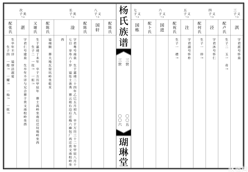 族谱王修谱细则VS族谱编修常识