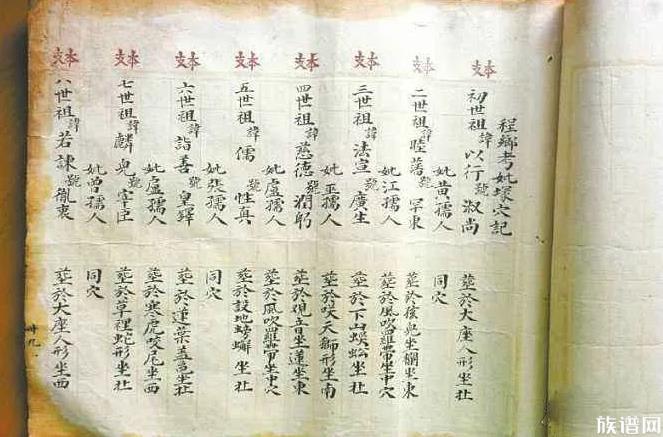 修谱中家谱内容的组成有何改变?盘点历朝历代的家谱内容。