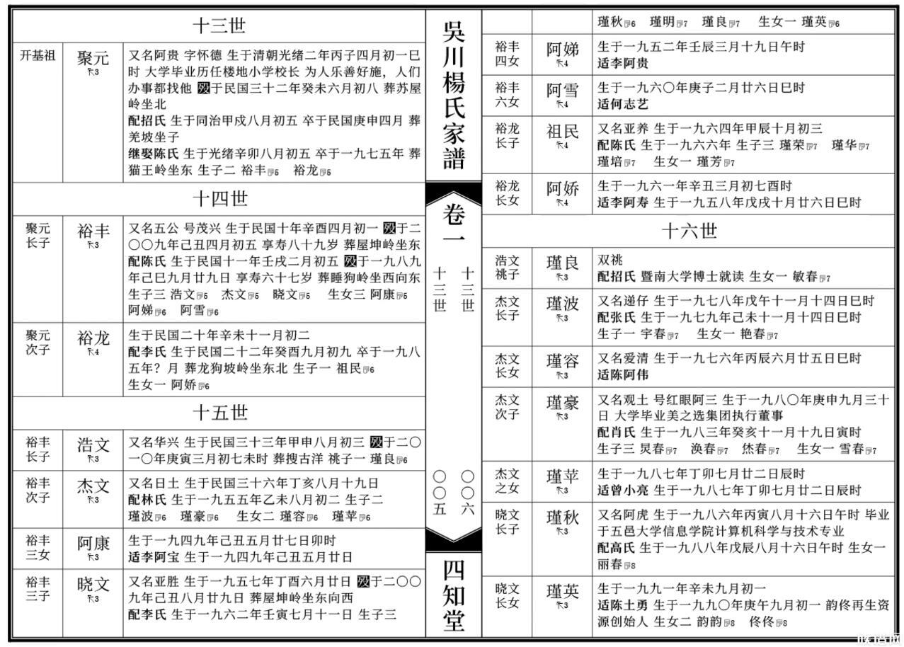 【姓氏家谱篇】9集-五种常见版式优缺点