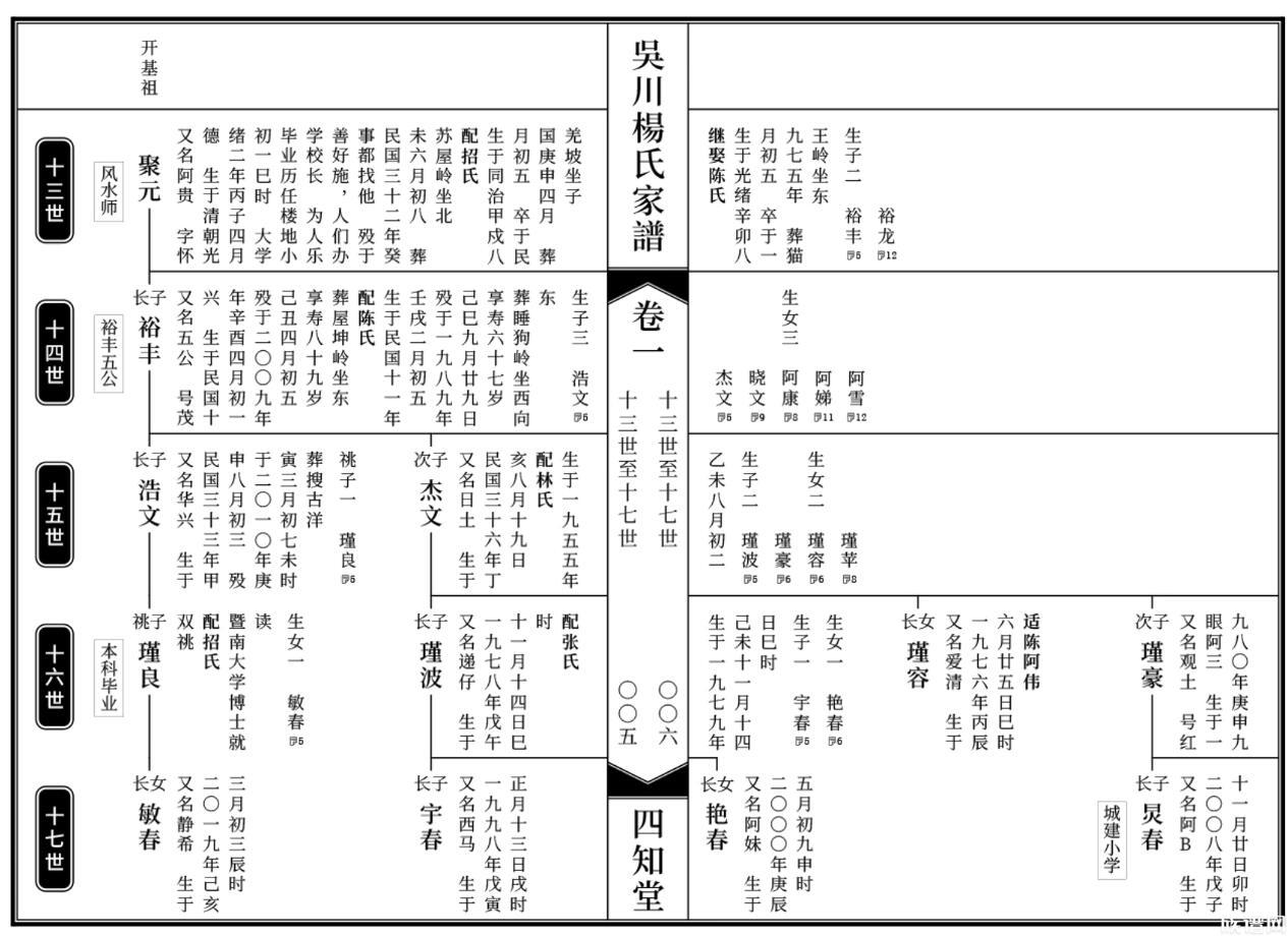 【姓氏家谱篇】9集-五种常见版式优缺点