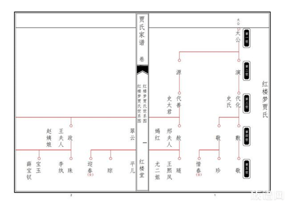 中国家谱的演变历程：从谱牒到百家谱