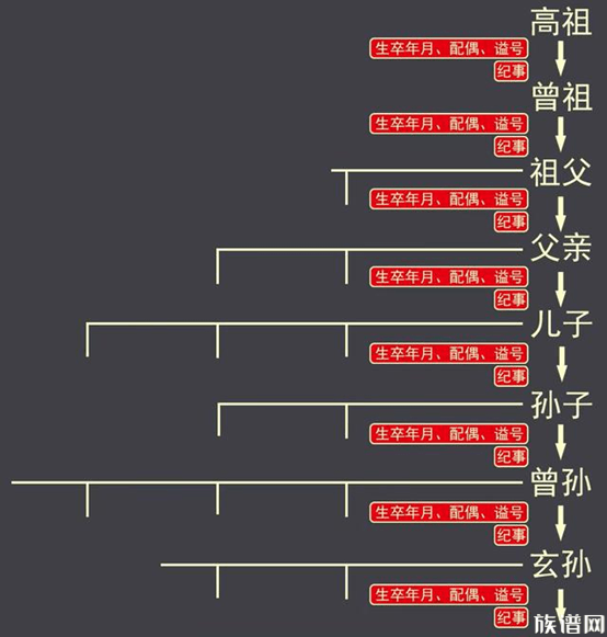 中国家谱的演变历程：从谱牒到百家谱