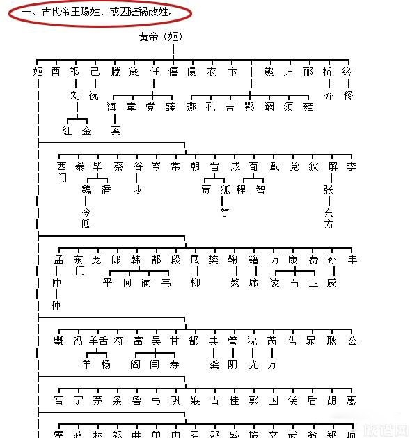 中国百家姓怎么来的，带你了解最全姓氏族谱、姓氏图腾