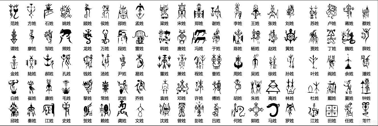 中国百家姓怎么来的,带你了解最全姓氏族谱、姓氏图腾